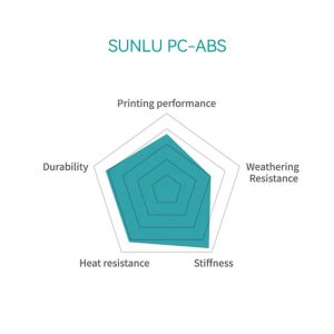 SUNLU PC-ABS filament nyomtatási paraméterek bemutatása